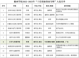 李想老师荣膺学院“十佳创新...